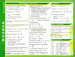Справочные материалы: Физика. 10-11 классы