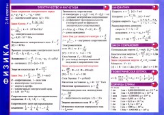 Справочные материалы: Физика. 7-11 классы