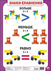 Знаки сравнения. Учебное пособие