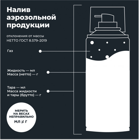 Смазка силиконовая