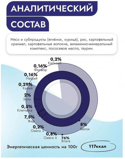Паштет для кошек с ягнёнком для профилактики заболевания почек