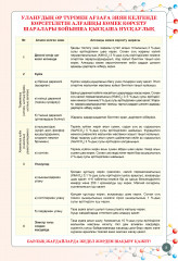 Зертханалық практикум. Химия. Жаратылыстану-математика бағыты. 10 сынып - Фото 1