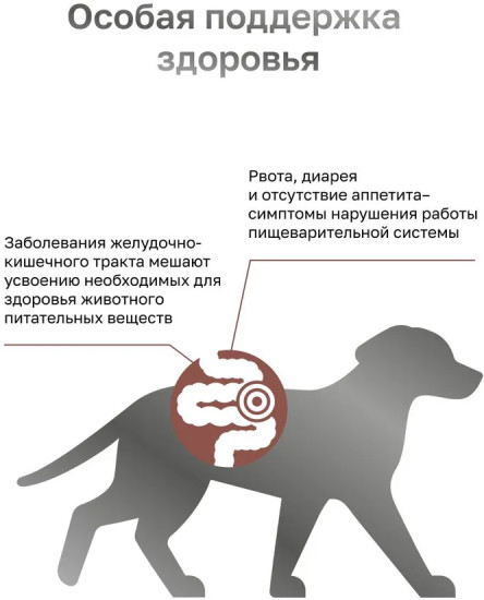 Корм для собак при нарушениях пищеварения диетический «Veterinary Gastrointestinal»