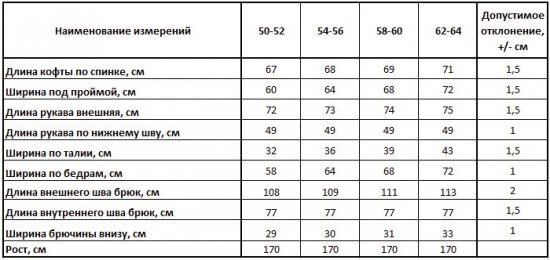 Костюм женский «Хлоя»