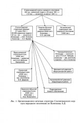 Сталинградский корпус народного ополчения. Формирование, подготовка и участие в боевых действиях. 1941-1943 - Фото 10