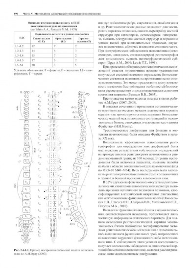 Остеопатия 1