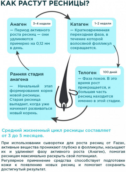 Средство для стимуляции роста ресниц «Depixil»