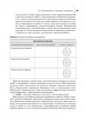 Основы бережливого производства - Фото 12