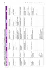 Судебно-медицинская экспертиза механической асфиксии и постасфиктической болезни - Фото 5