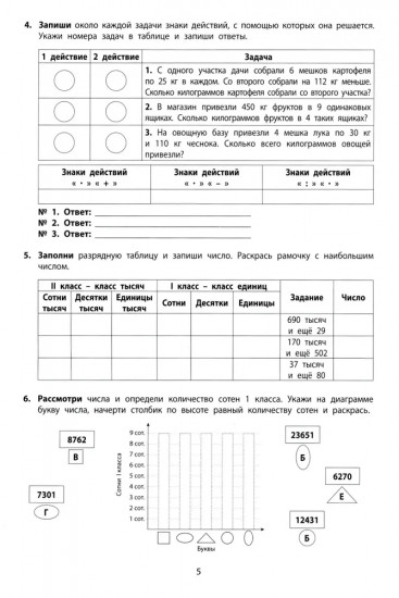 Летний тренажер после 4 класса. Математика