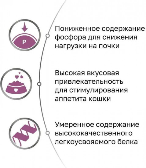 Корм сухой диетический для поддержания функции почек у взрослых кошек и котов с курицей и картофелем
