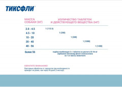 Таблетки от блох и клещей для собак 2-4.5 кг - Фото 7