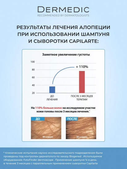 Набор средств, стимулирующих рост волос «Hair Growth Stimulation»