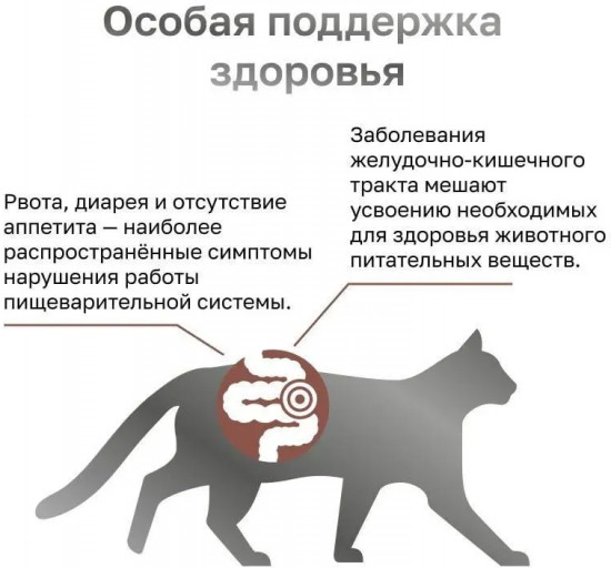 Корм сухой для кошек при нарушениях пищеварения