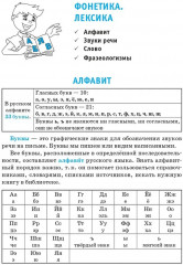 Правила русского языка. 1-4 классы - Фото 3