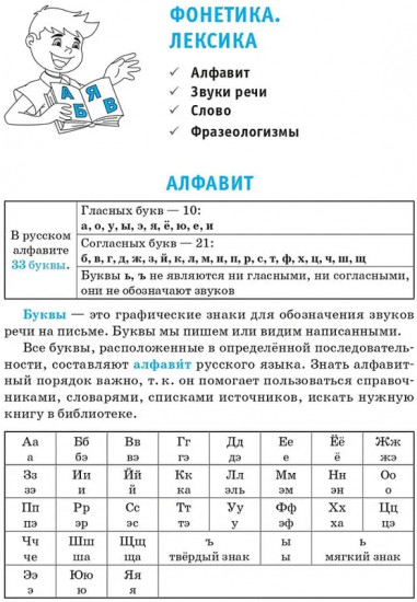 Правила русского языка. 1-4 классы