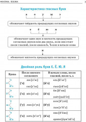 Правила русского языка. 1-4 классы - Фото 4