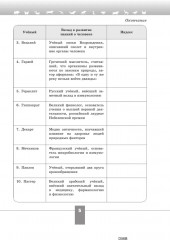 Биология. 9 класс. Рабочая тетрадь. Базовый уровень - Фото 3