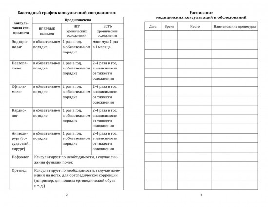 Дневник самоконтроля при сахарном диабете