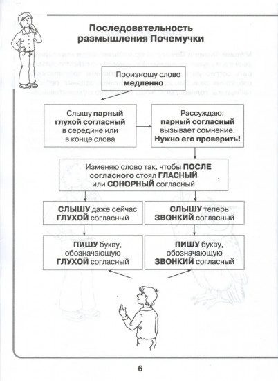 Логопедический тренажер по коррекции дизорфографии. Парные согласные в корне слова