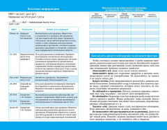 Дневник питания - Фото 2