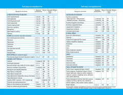 Дневник питания - Фото 4