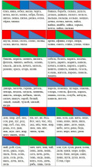 Фонетические карточки. Звуковые схемы - Фото 2