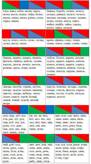 Фонетические карточки. Звуковые схемы
