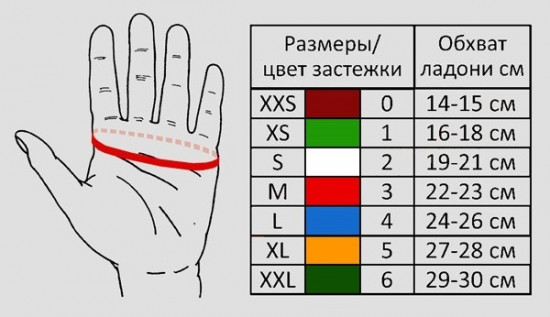 Перчатка кольчужная от порезов и проколов пятипалая
