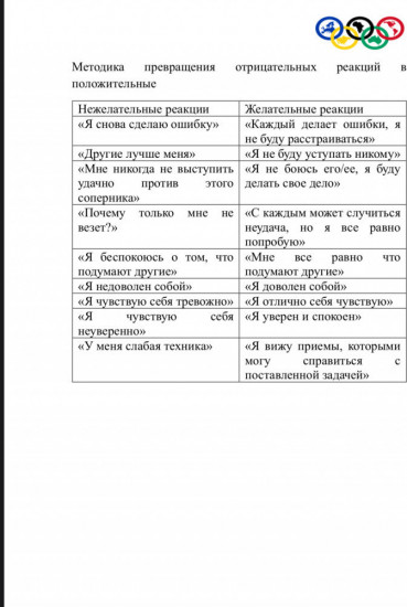 Ежедневник психологической подготовки спортсмена