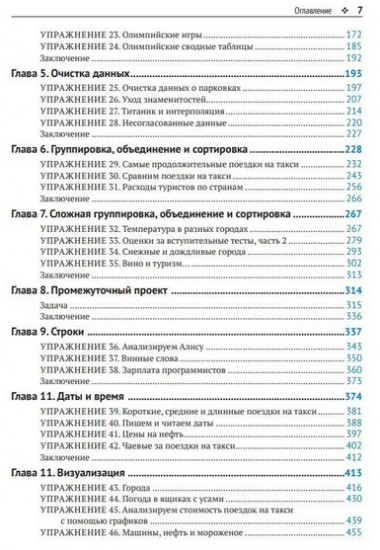 Python. Pandas на практике