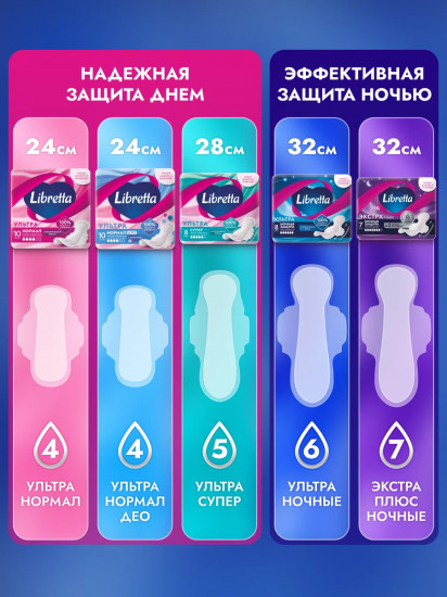Прокладки гигиенические «Ультра. Ночная защита»