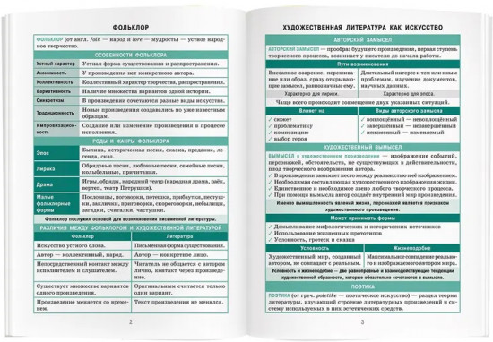 Справочник в таблицах. Литература. 7-11 класс