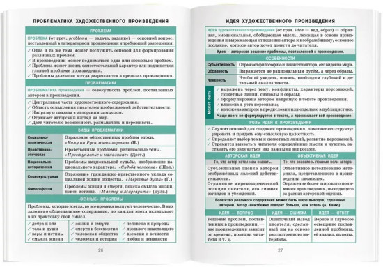 Справочник в таблицах. Литература. 7-11 класс