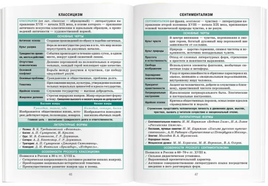 Справочник в таблицах. Литература. 7-11 класс