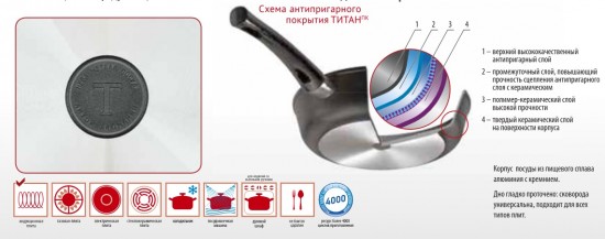 Сковорода со съемной ручкой