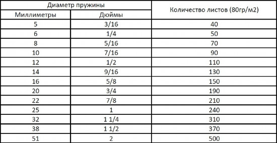 Набор пружин для переплета