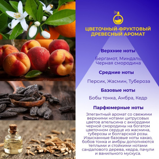 Парфюмированная вода для женщин «Indigo»