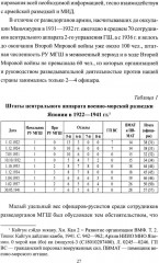 Япония и СССР. Тайная война на море. 1923-1945 гг - Фото 6