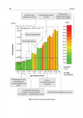 Аккомодационные нарушения в практике оптометрии и офтальмоэргономики - Фото 4