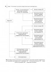 Розничная торговля лекарственными препаратами для медицинского и ветеринарного применения - Фото 5