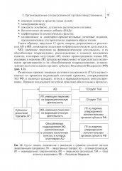 Розничная торговля лекарственными препаратами для медицинского и ветеринарного применения - Фото 6