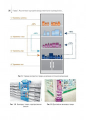 Розничная торговля лекарственными препаратами для медицинского и ветеринарного применения - Фото 14