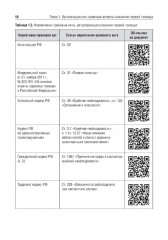 Практикум по первой помощи - Фото 14