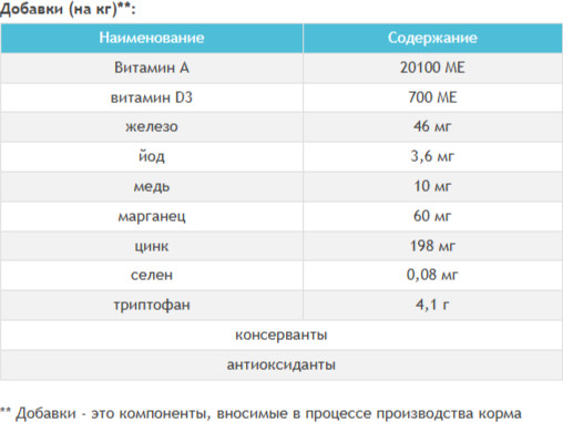 Корм сухой для пожилых кошек «Ageing 12+»