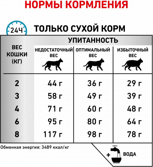 Сухой корм для кошек при пищевой аллергии «Sensitivity Control»