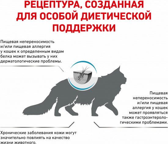 Сухой корм для кошек при пищевой аллергии «Sensitivity Control»