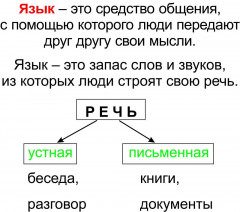 Главные правила. Русский язык. Состав слова. Словоизменение. Словообразование. 1-4 классы. 12 обучающих карточек - Фото 1