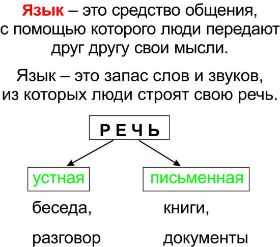 Главные правила. Русский язык. Состав слова. Словоизменение. Словообразование. 1-4 классы