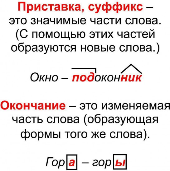 Главные правила. Русский язык. Состав слова. Словоизменение. Словообразование. 1-4 классы